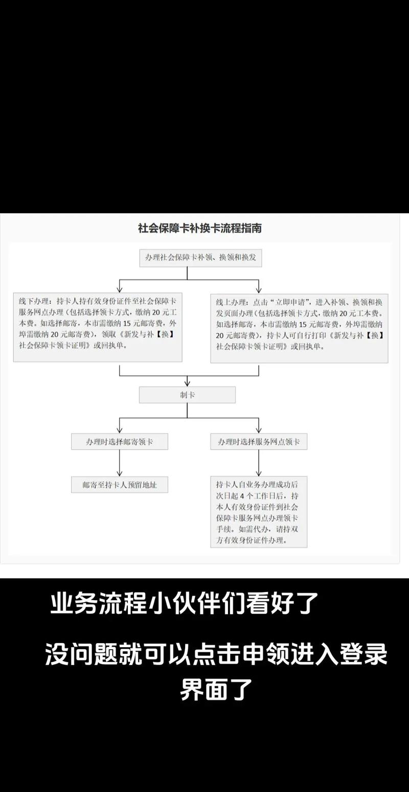 身份证换了医保卡用更新吗？老司机告诉你这些细节别忽略