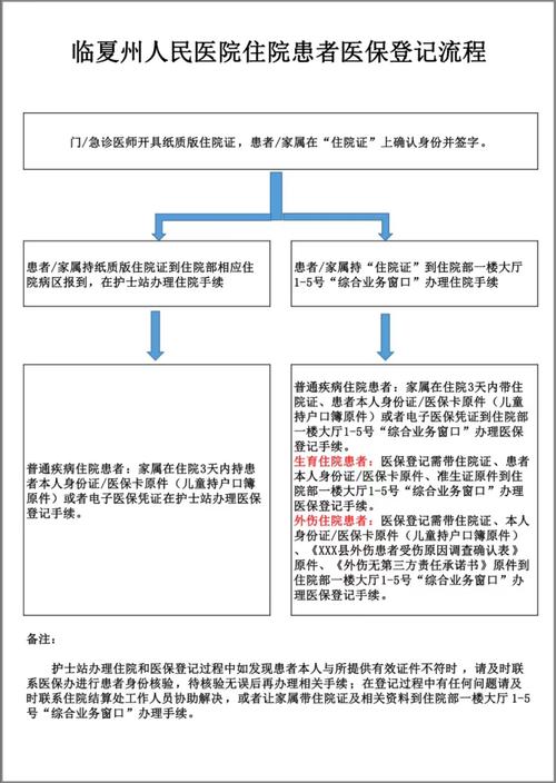 医保取现流程图
