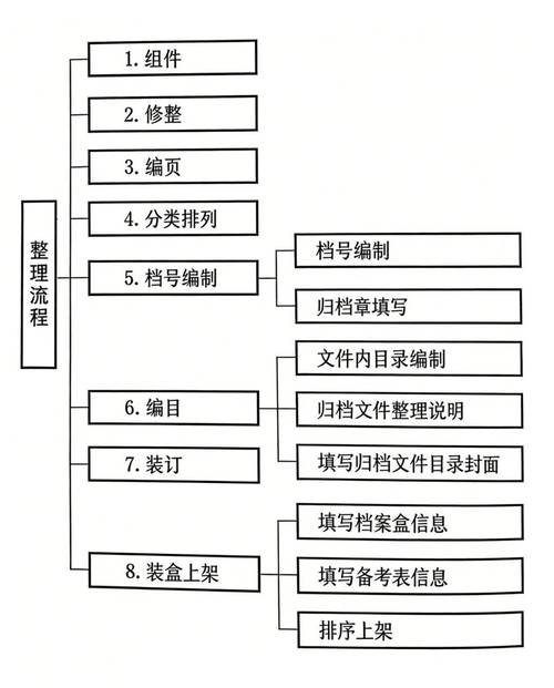 南京医保提取代办流程大起底：小白也能搞定的实用指南