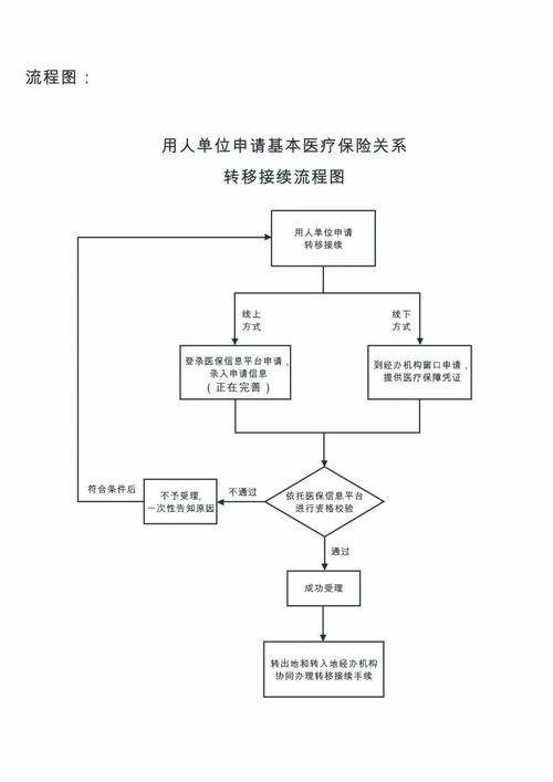 第二代医保卡需要换第三代吗现在？小白必看！